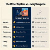 THE RESET SYSTEM™